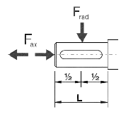 Радиальная и осевая нагрузка вала