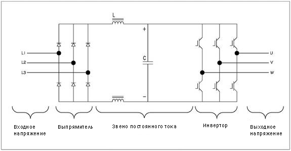 Принцип работы преобразователя частоты